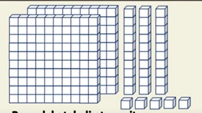 Jawaban Soal No 1 Matematika Kelas 3 SD BAB 1 Semester 1