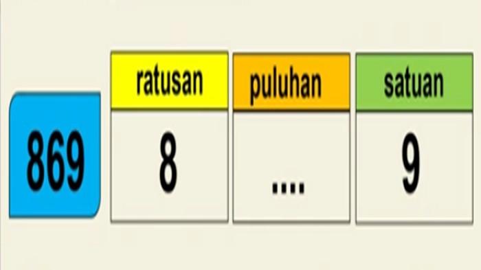 Jawaban Soal No 4 Matematika Kelas 3 SD BAB 1 Semester 1