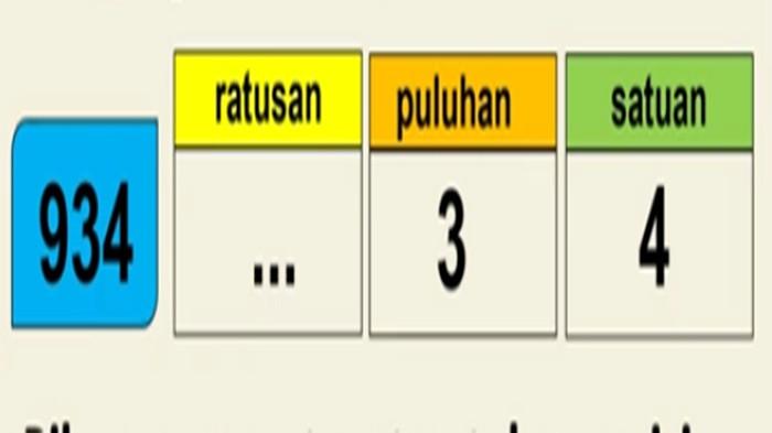 Jawaban Soal No 5 Matematika Kelas 3 SD BAB 1 Semester 1
