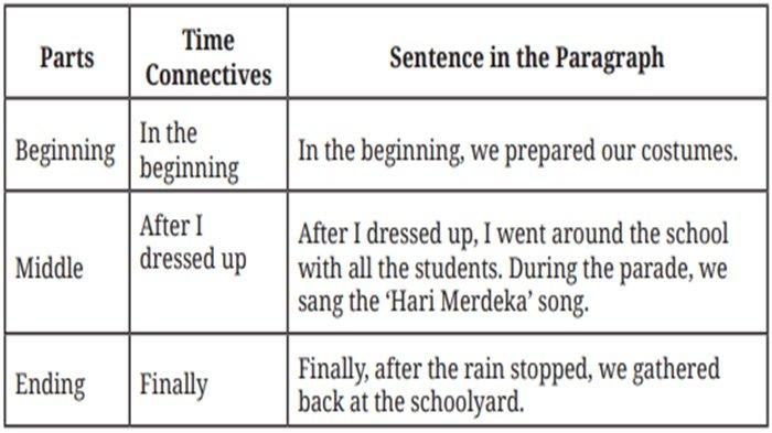 Jawaban Worksheet 1.15, Bahasa Inggris kelas 8 SMP halaman 51 Kurikulum Merdeka