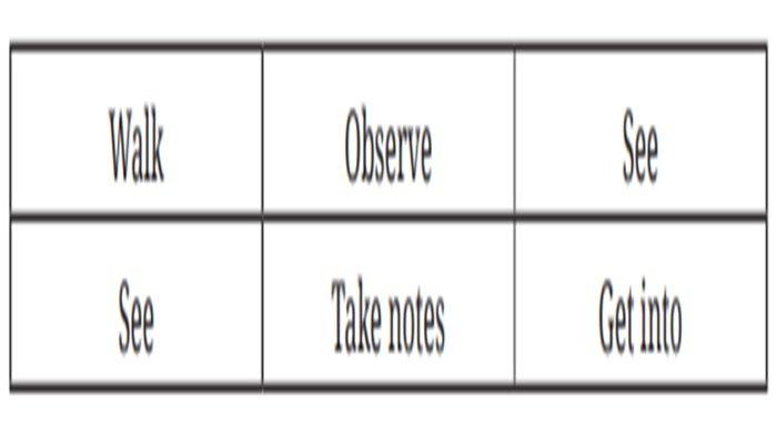 Jawaban Worksheet 2.2, Bahasa Inggris kelas 9 SMP halaman 84-85 Kurikulum Merdeka