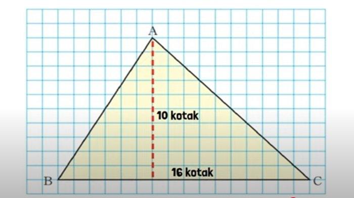 ILUSTRASI KUNCI JAWABAN - Foto ilustrasi tangkapan layar YouTube Media Pembelajaran. Jawaban no 2 Matematika kelas 6 SD halaman 21-22 Volume 2 Kurikulum Merdeka