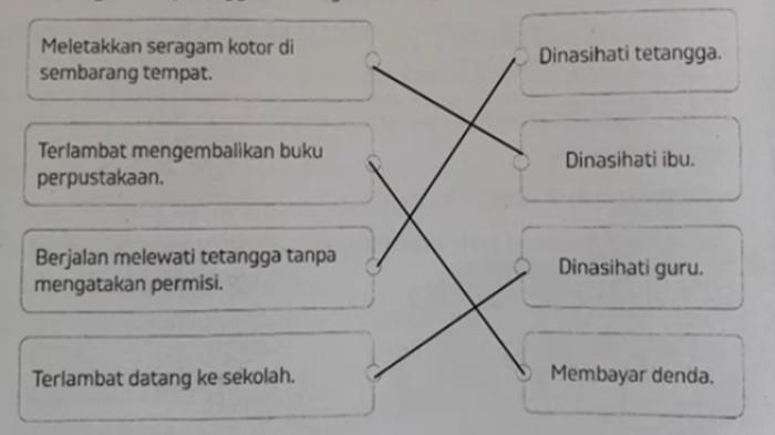Jawaban no 4 ESPS Pendidikan Pancasila kelas 4 SD halaman 29-30