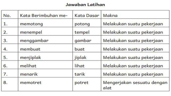 Jawaban soal Bahasa Indonesia kelas 5 SD halaman 57 Kurikulum Merdeka, kata dasar dan makna imbuhan