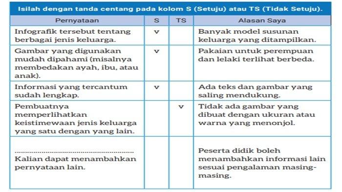 Jawaban soal Bahasa Indonesia kelas 9 SMP halaman 26 Kurikulum Merdeka