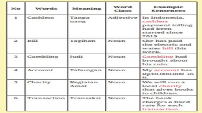 Jawaban soal Bahasa Inggris kelas 12 SMA halaman 70-71 Kurikulum Merdeka, Unit 2 Reading Activity 1