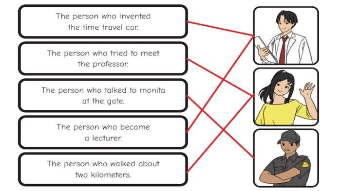 ILUSTRASI JAWABAN - Bahasa Inggris kelas 9 SMP halaman 175 Kurikulum Merdeka, Section 3 - Reading, Worksheet 3.13.