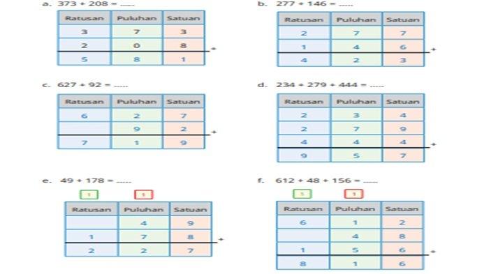Jawaban soal nomor 2 Matematika kelas 4 SD halaman 32 Kurikulum Merdeka, Ayo Berlatih