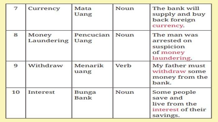 Jawaban2 soal Bahasa Inggris kelas 12 SMA halaman 70-71 Kurikulum Merdeka, Unit 2 Reading Activity 1