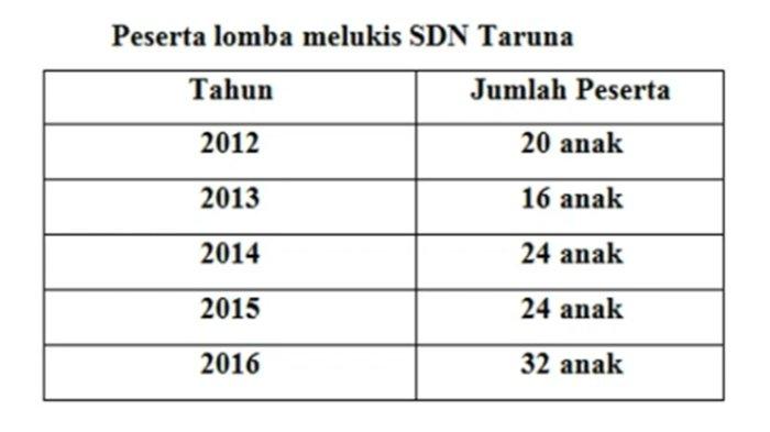 ILUSTRASI SOAL - Latihan soal PAS/SAS Matematika kelas 5 SD semester 2 Kurikulum Merdeka.