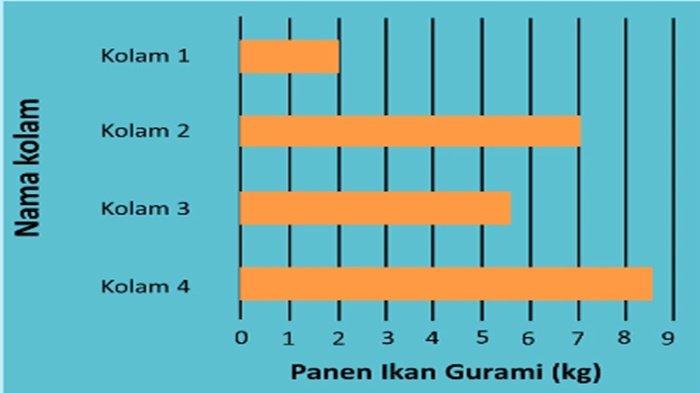 Gambar latihan soal Matematika kelas 5 SD Bab 8 Data semester 2 Kurikulum Merdeka, Data.