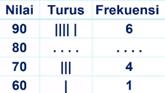 Gambar latihan soal Matematika kelas 5 SD Bab 8 Data semester 2 Kurikulum Merdeka, Data.