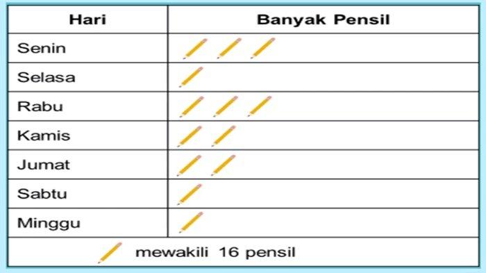 Gambar latihan soal Matematika kelas 5 SD Bab 8 Data semester 2 Kurikulum Merdeka, Data.