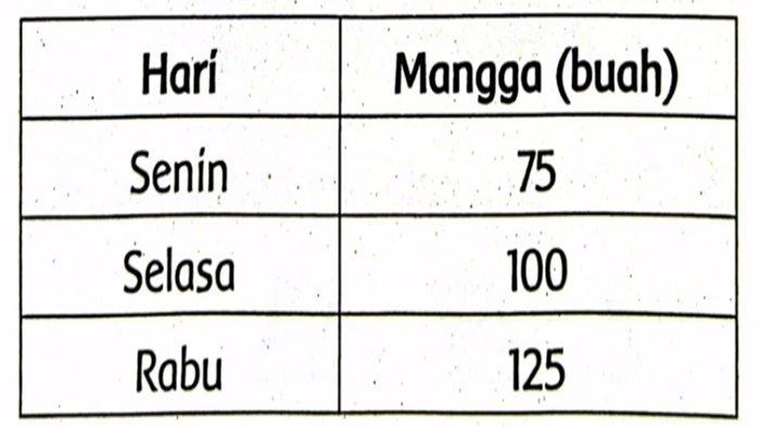Matematika soal nomor 10