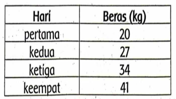 Matematika soal nomor 9