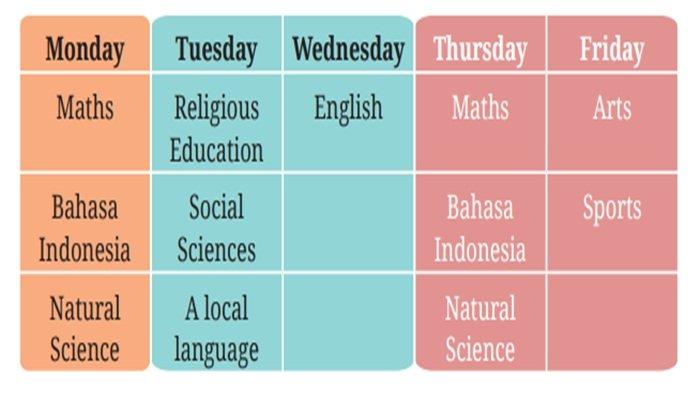 Monita’s school subjects