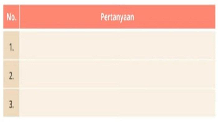 Pertanyaan Pendidikan Pancasila kelas 5 SD halaman 13 Kurikulum Merdeka
