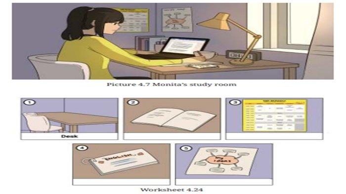 Picture 4.7 Monita’s study room, Worksheet 4.24