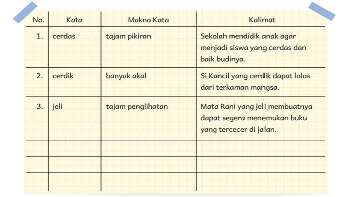Soal Bahasa Indonesia kelas 5 SD halaman 10 semester 1 Kurikulum Merdeka, Latihan Kosakata