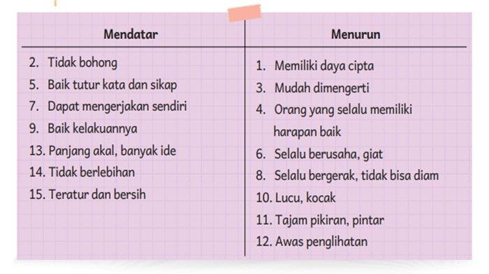 Soal Bahasa Indonesia kelas 5 SD halaman 11 semester 1 Kurikulum Merdeka