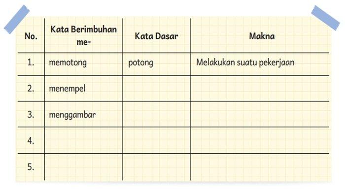 Soal Bahasa Indonesia kelas 5 SD halaman 57 Kurikulum Merdeka, kata dasar dan makna imbuhan