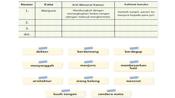 Soal Bahasa Indonesia kelas 6 SD/MI halaman 9 semester 1 Kurikulum Merdeka, Kosakata Baru