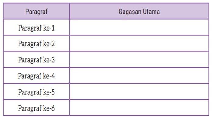 Soal Bahasa Indonesia kelas 8 SMP halaman 15 Kurikulum Merdeka