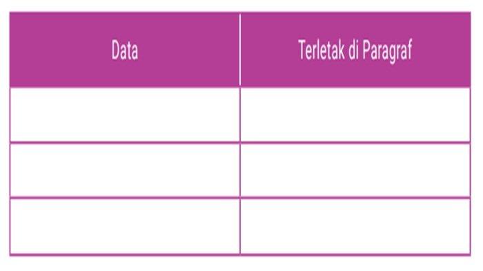 Soal Bahasa Indonesia kelas 8 SMP halaman 18 Kurikulum Merdeka, Kegiatan 3 Menyimak Data