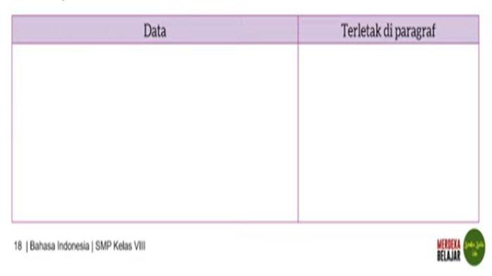 Soal Bahasa Indonesia kelas 8 SMP halaman 18 semester 1 Kurikulum Merdeka