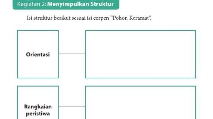 Soal Bahasa Indonesia kelas 9 SMP halaman 75 Kurikulum 2013, Kegiatan 2