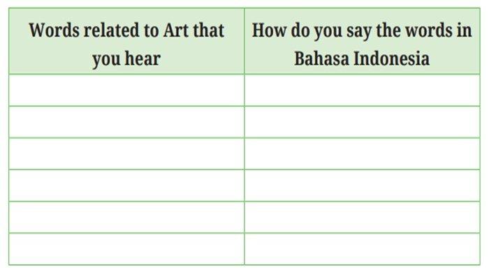 Soal Bahasa Inggris kelas 10 SMA halaman 107 Kurikulum Merdeka, Task 2, Listen and Write.