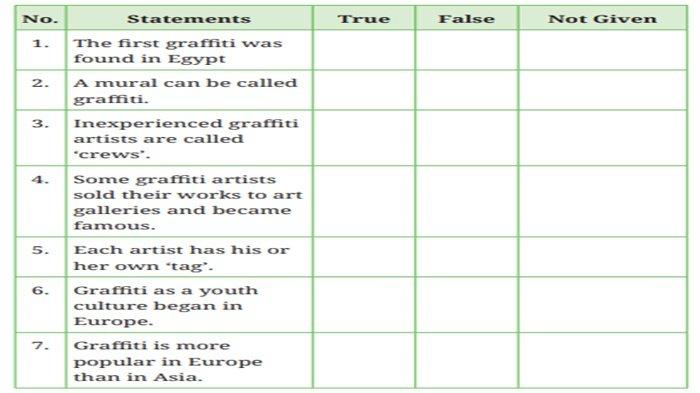 Soal Bahasa Inggris kelas 10 SMA halaman 108 Kurikulum Merdeka, Task 2, Listen and Check.