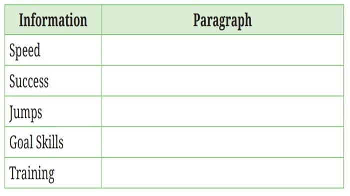 Soal Bahasa Inggris kelas 10 SMA halaman 12 Kurikulum Merdeka, Read and Discover
