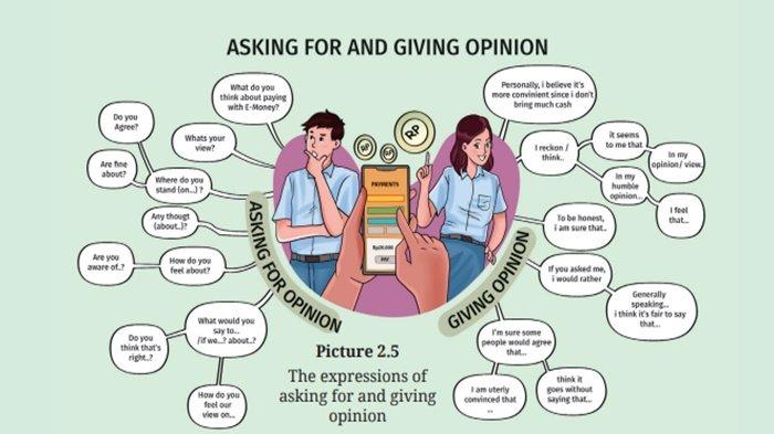 Soal Bahasa Inggris kelas 12 SMA halaman 68 Kurikulum Merdeka, Unit 2 Speaking Activity 1
