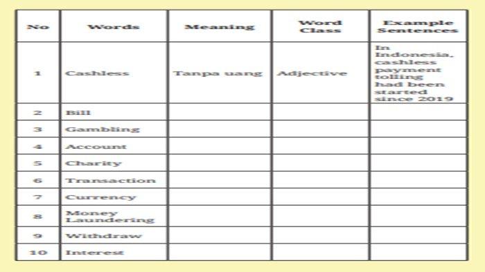 Soal Bahasa Inggris kelas 12 SMA halaman 70-71 Kurikulum Merdeka, Unit 2 Reading Activity 1