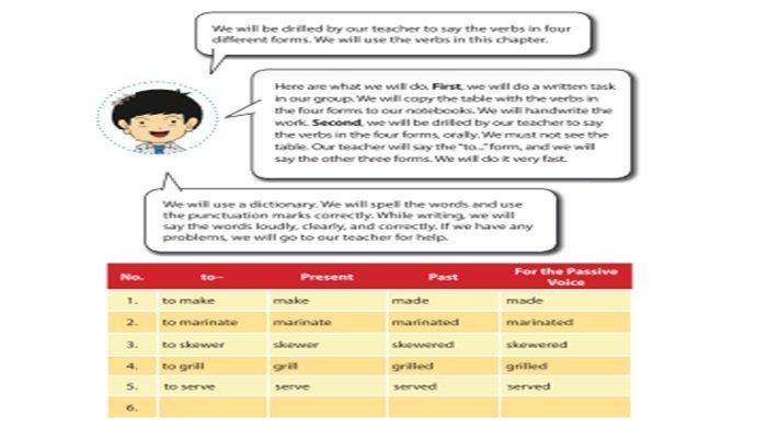 Soal Bahasa Inggris kelas 9 SMP halaman 154-155 semester 2 Kurikulum 2013