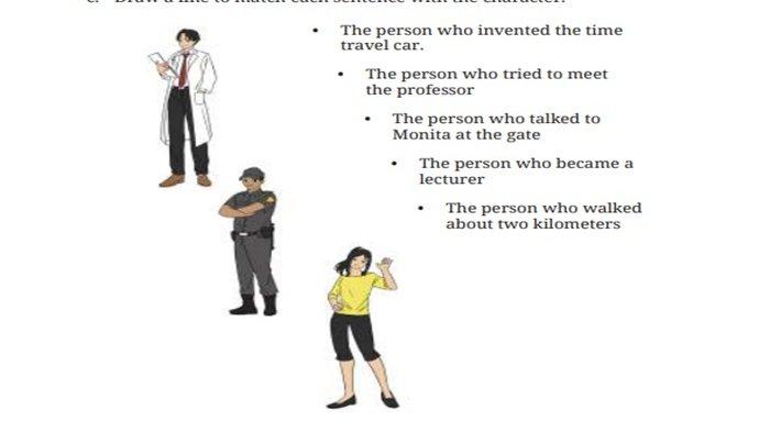 ILUSTRASI SOAL - Bahasa Inggris kelas 9 SMP halaman 175 Kurikulum Merdeka, Section 3 - Reading, Worksheet 3.13.