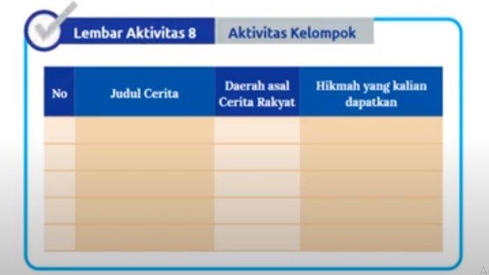 Soal IPS kelas 7 SMP halaman 24 Kurikulum Merdeka, Lembar Aktivitas 8