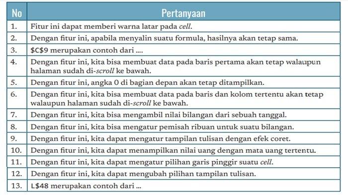 Soal Informatika kelas 7 SMP halaman 156 semester 2 Kurikulum Merdeka