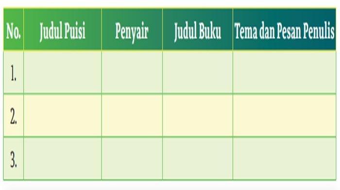 Soal Kegiatan 4, Bahasa Indonesia kelas 11 SMA halaman 108 Kurikulum Merdeka.