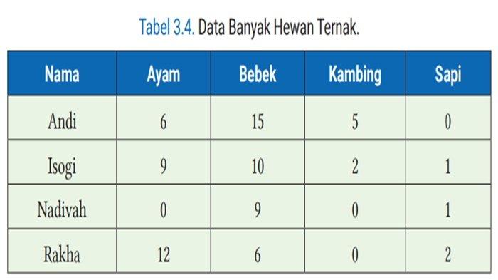 ILUSTRASI SOAL - Matematika Tingkat Lanjut kelas 11 SMA halaman 127 Kurikulum Merdeka, Mari Mencoba 3.1.