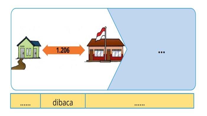 Soal Matematika kelas 4 SD halaman 10-11 semester 1 Kurikulum Merdeka, Ayo Berlatih