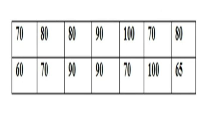 Soal Matematika kelas 5 SD semester 2 Kurikulum Merdeka