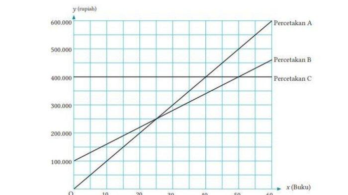 Soal Matematika kelas 8 SMP halaman 94-95 Kurikulum Merdeka