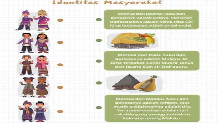 ILUSTRASI SOAL - Pendidikan Pancasila kelas 4 SD halaman 5 Kurikulum Merdeka, tugas Ayo Menjodohkan.