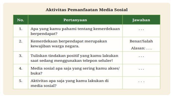 Soal Pendidikan Pancasila kelas 9 SMP halaman 74 Kurikulum Merdeka