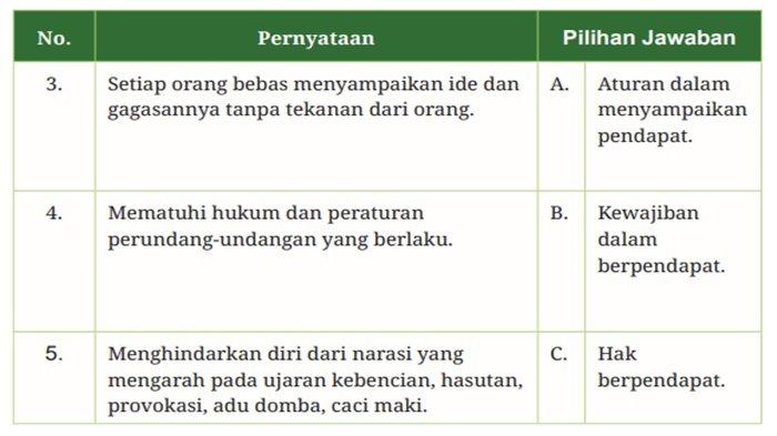 Soal Uji Kompetensi nomor 3,4,5 Pendidikan Pancasila kelas 9 SMP halaman 94-101 Kurikulum Merdeka