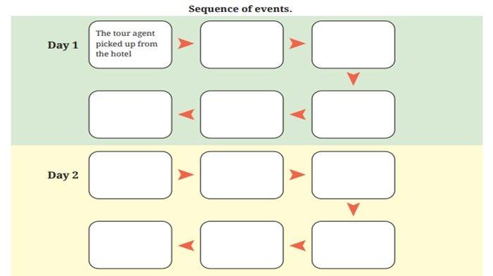 Worksheet 2.2 Bahasa Inggris kelas 9 SMP halaman 117 Kurikulum Merdeka