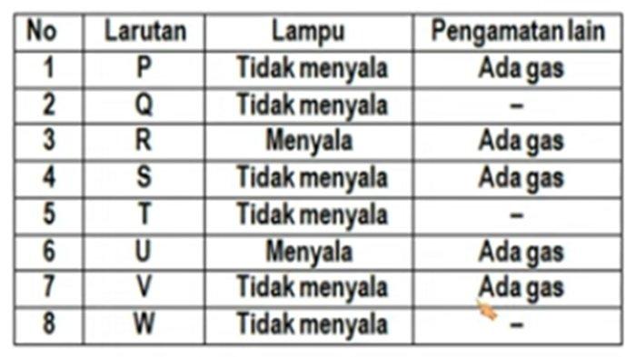 ILUSTRASI KUNCI JAWABAN - Foto ilustrasi tangkapan layar YouTube Jagat Edukasi. Soal no 14 PAT/SAT Kimia kelas 10 SMA semester 2 Kurikulum Merdeka 2025, lengkap kunci jawaban