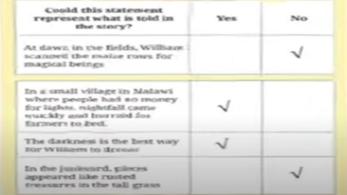 Soal no 7 Bahasa Inggris kelas 12 SMA halaman 50-53 Kurikulum Merdeka.